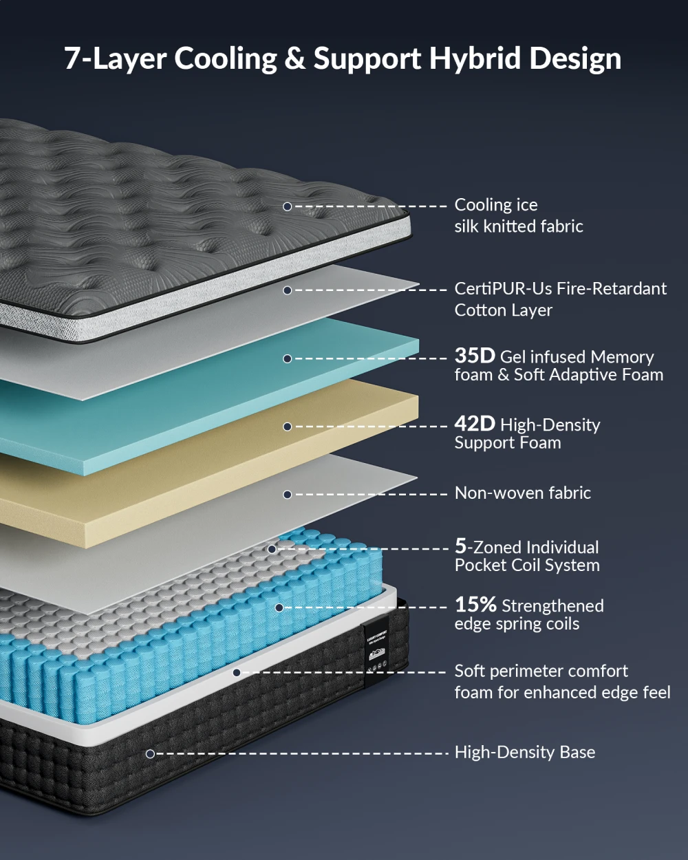 Firm Queen Mattress 14 inch, Cooling Hybrid Mattress in a Box with 5-Zone Support, Luxury Hotel-Collection Design, Enhanced Back & Hip Support, Fiberglass-Free & CertiPUR-US, 365-Night Trial