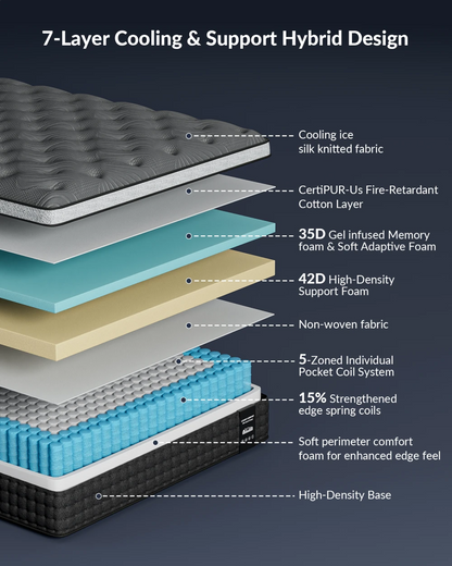 Firm Queen Mattress 14 inch, Cooling Hybrid Mattress in a Box with 5-Zone Support, Luxury Hotel-Collection Design, Enhanced Back & Hip Support, Fiberglass-Free & CertiPUR-US, 365-Night Trial