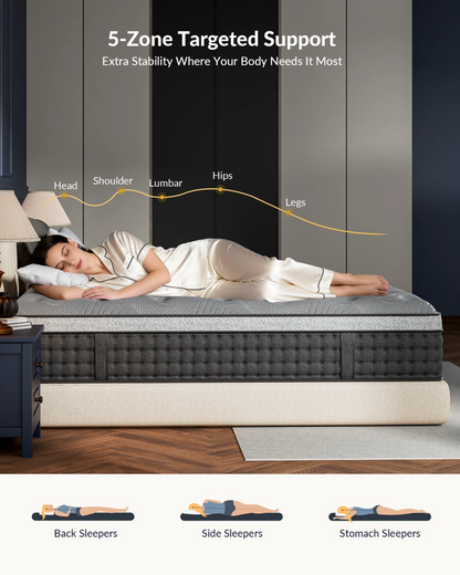 Firm Queen Mattress 14 inch, Cooling Hybrid Mattress in a Box with 5-Zone Support, Luxury Hotel-Collection Design, Enhanced Back & Hip Support, Fiberglass-Free & CertiPUR-US, 365-Night Trial